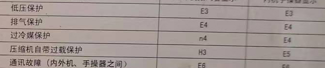 观山湖空调电话在哪里找